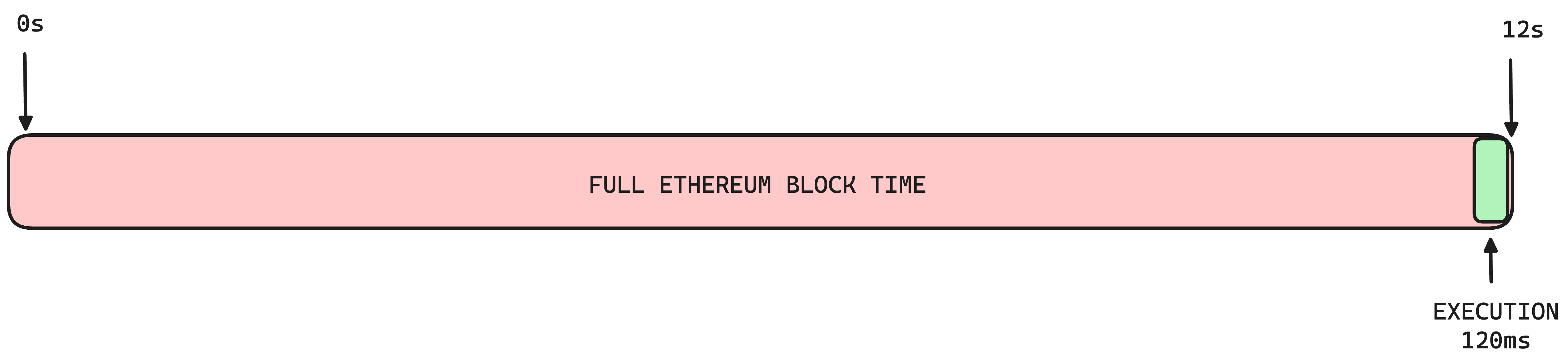 eth_block_time