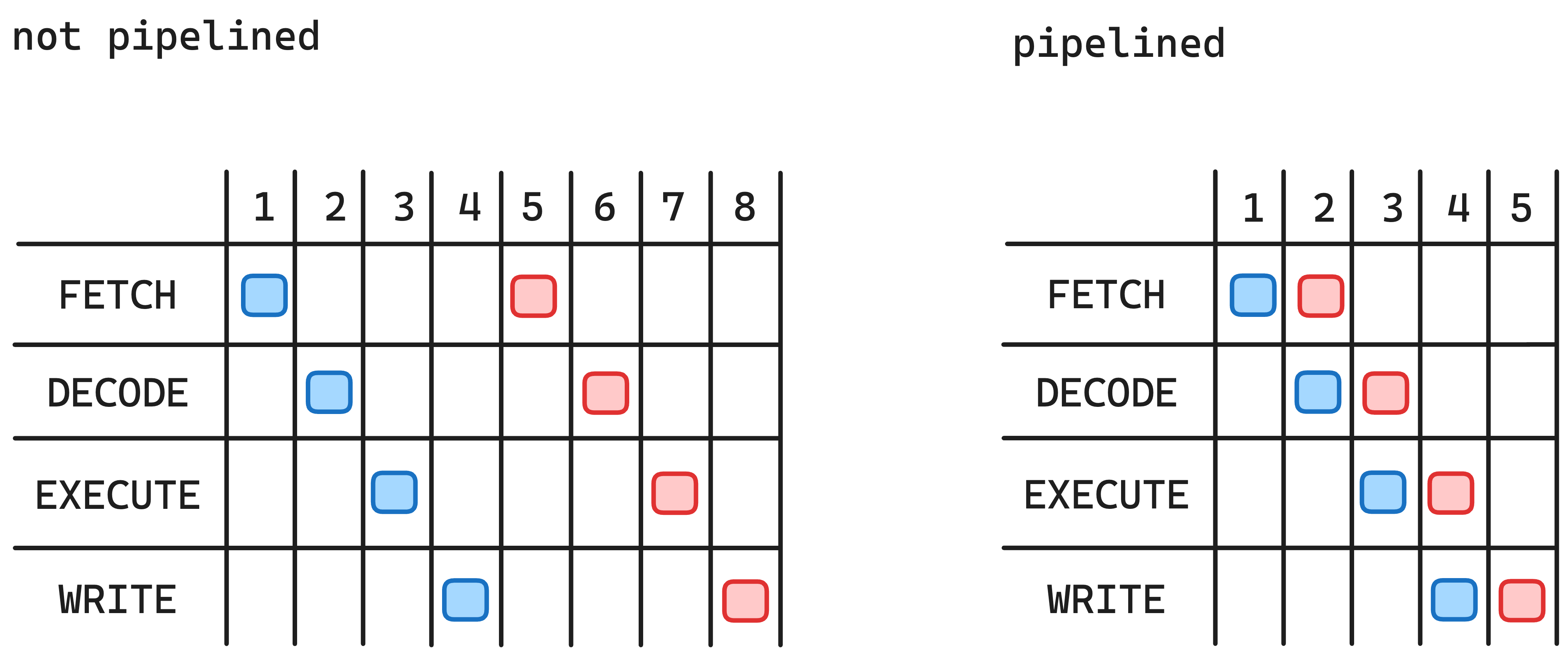 monad_pipeline