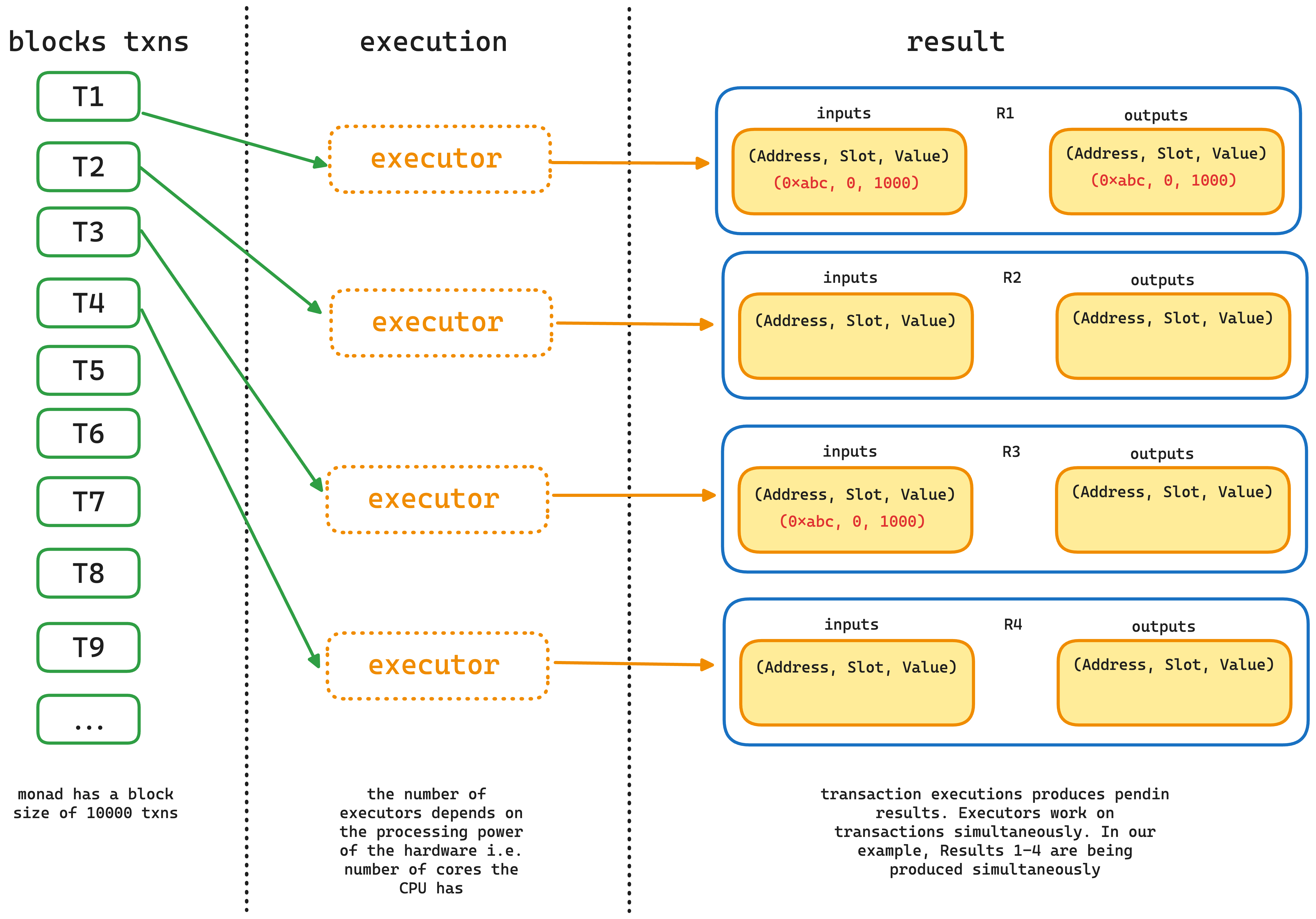 monad_vm