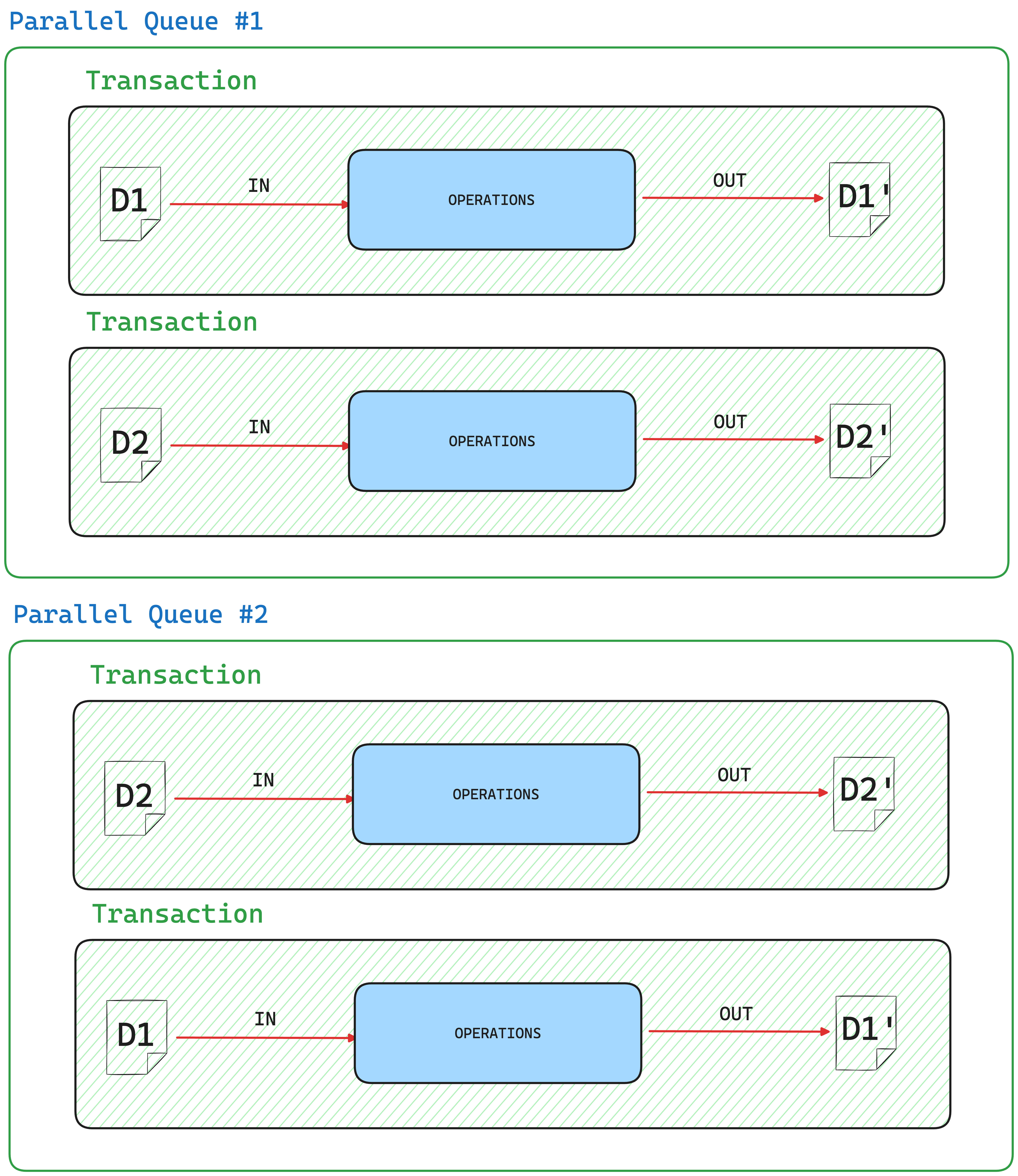 parallel-queues