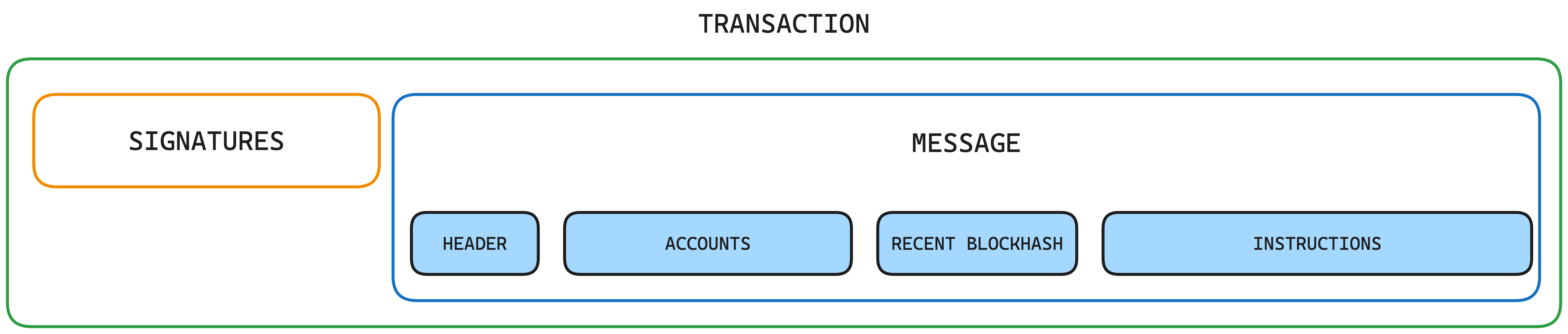 solana-accounts