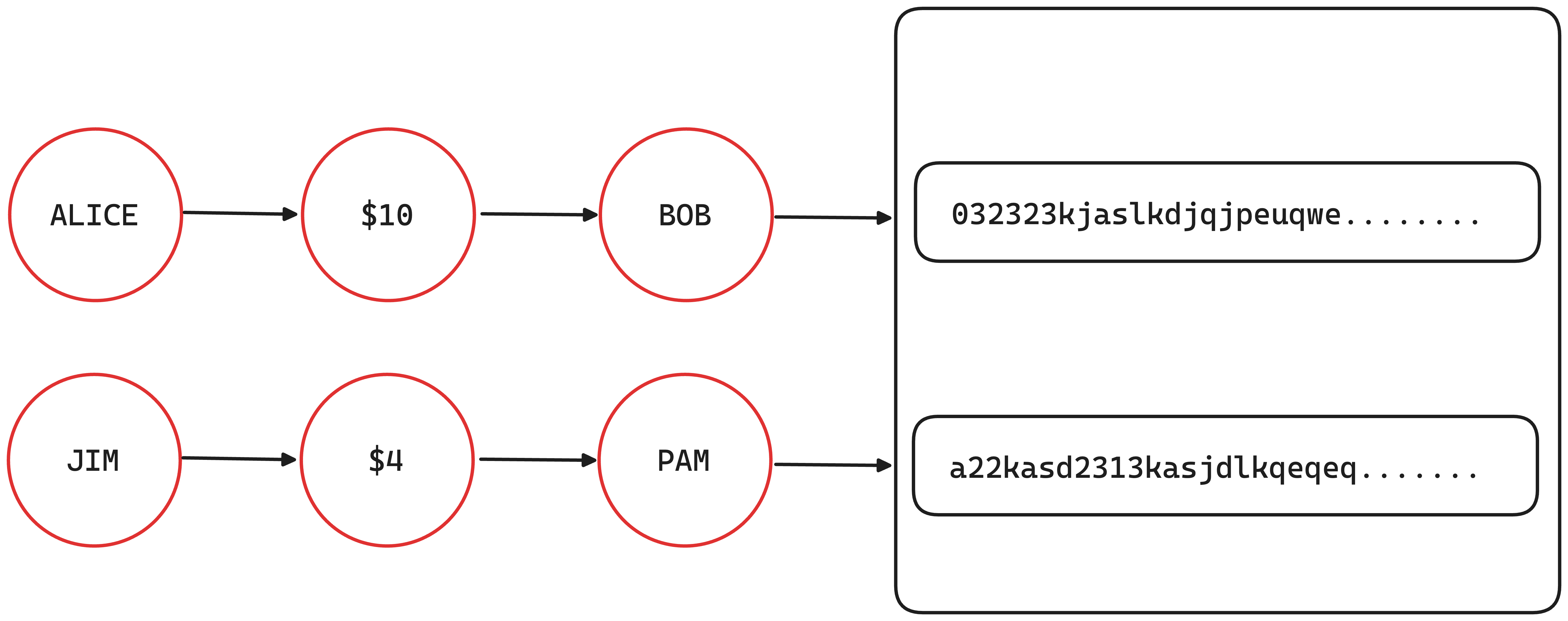 sui-transactions