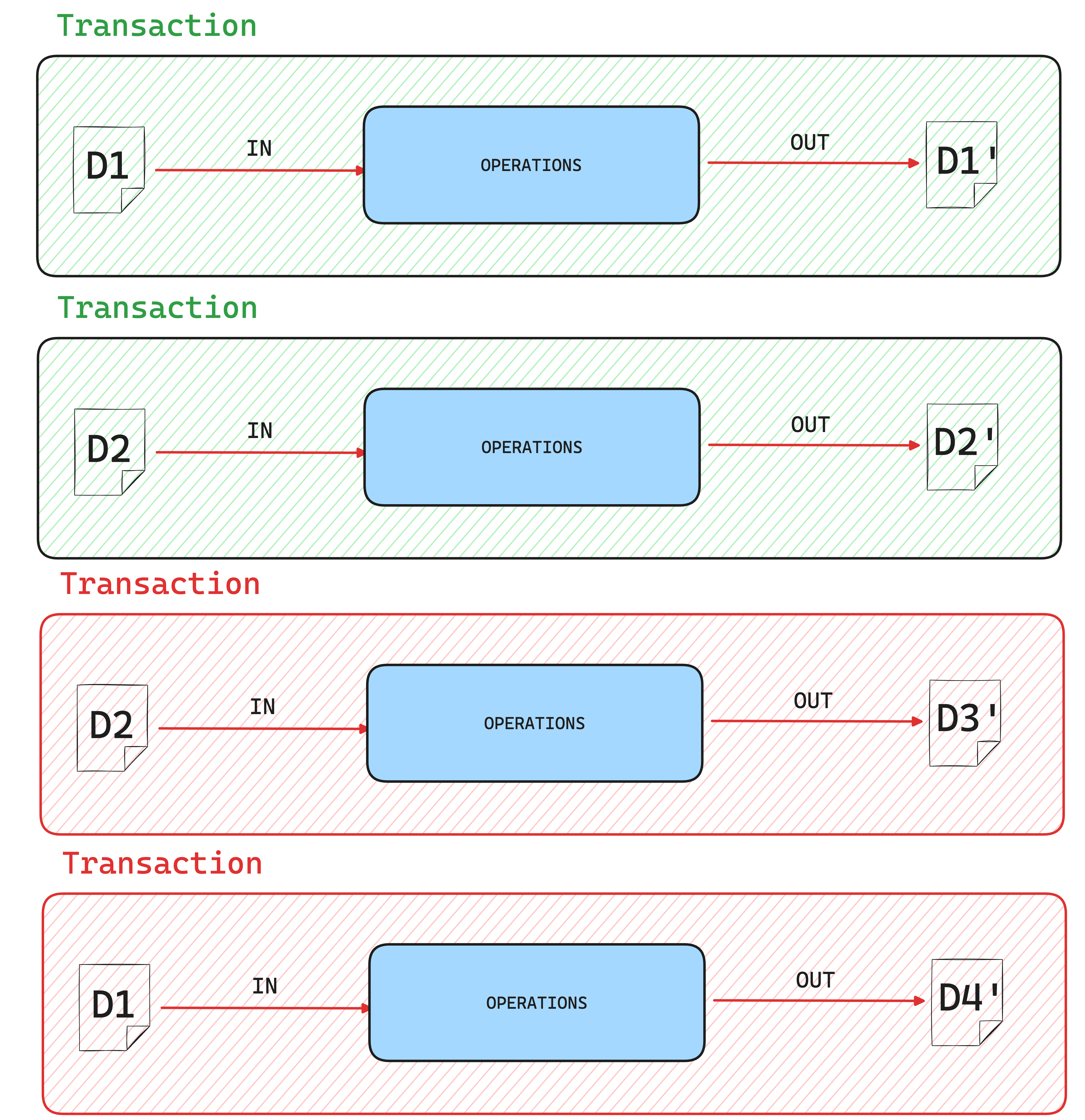 tx-parallel