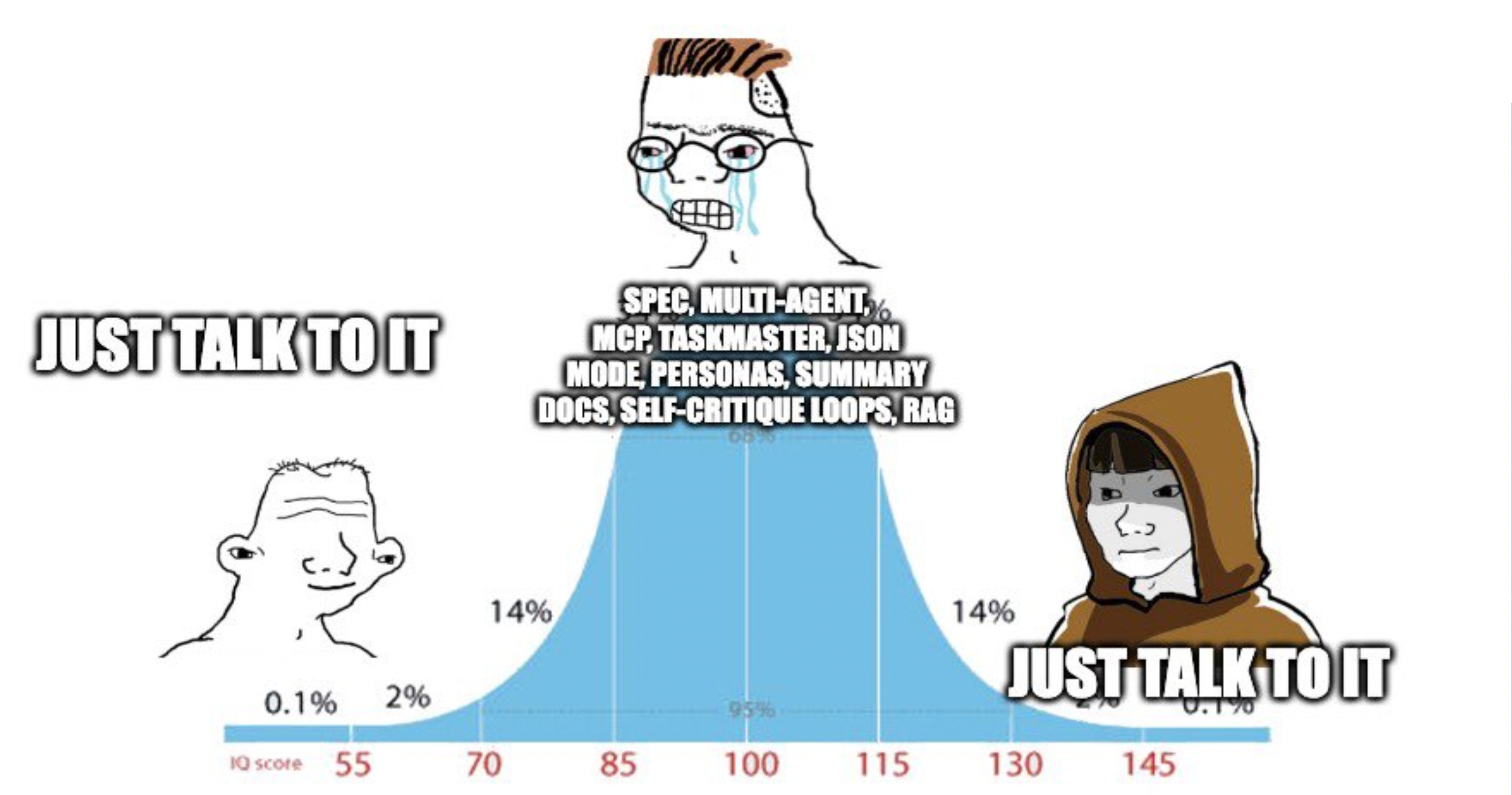 Prompt engineering meme